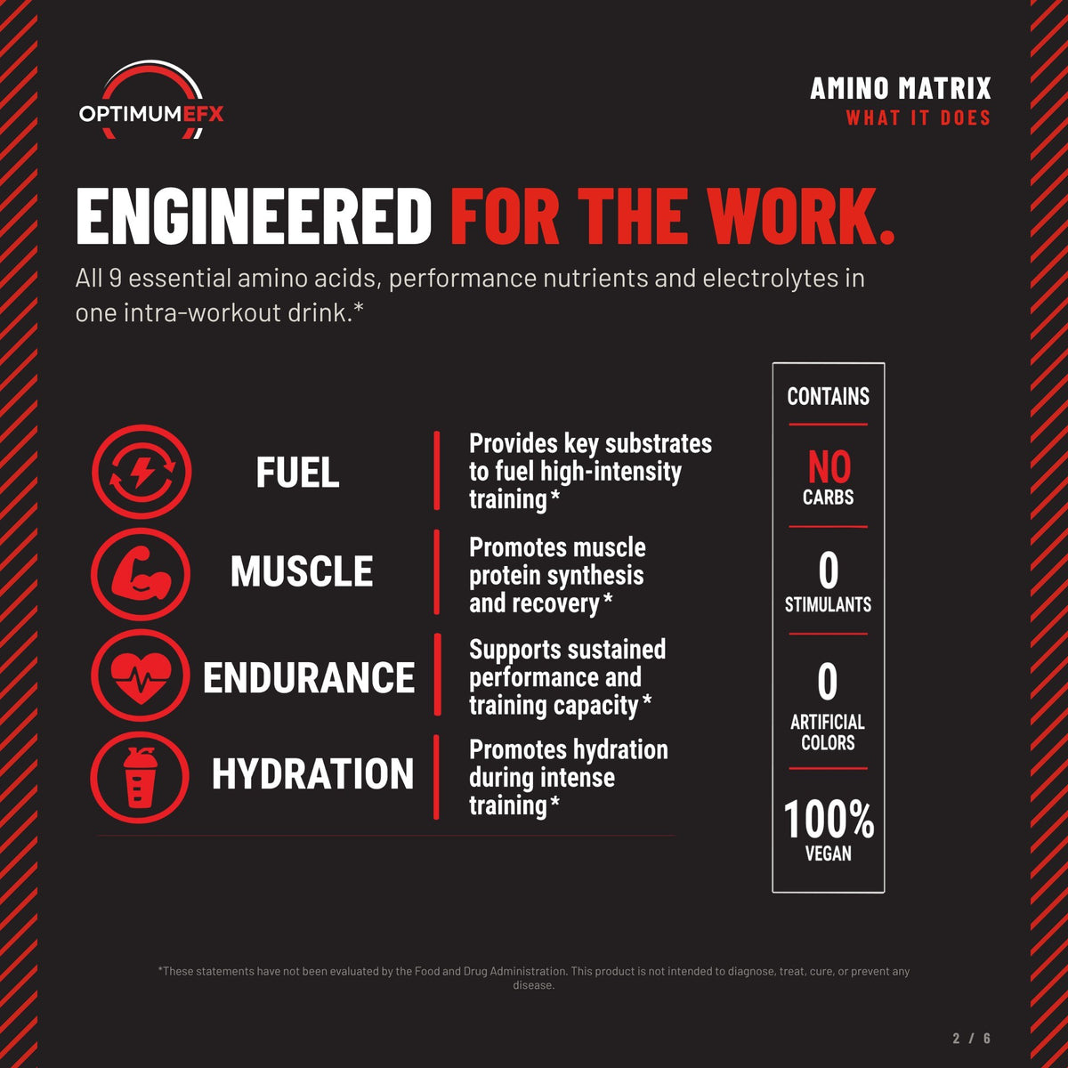 [Watermelon] Amino Matrix fuel, muscle, endurance and hydration benefits