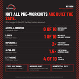 [Regular] NeurON vs best-selling pre-workouts: 0 of 10 include Acetyl-L-Carnitine, 2x the top Huperzine A dose