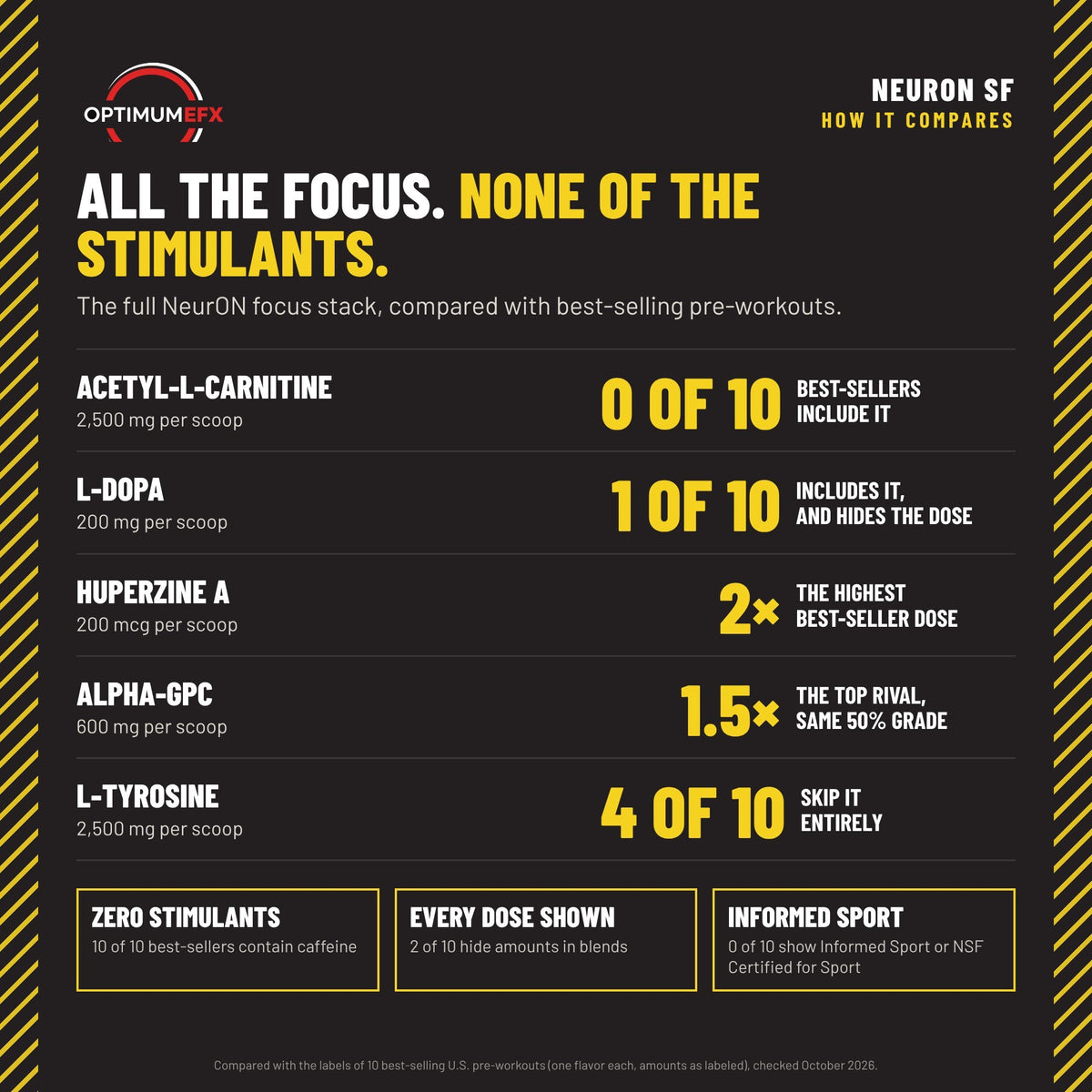[Stim-Free] NeurON Stim-Free vs best-selling pre-workouts: full focus stack with zero stimulants